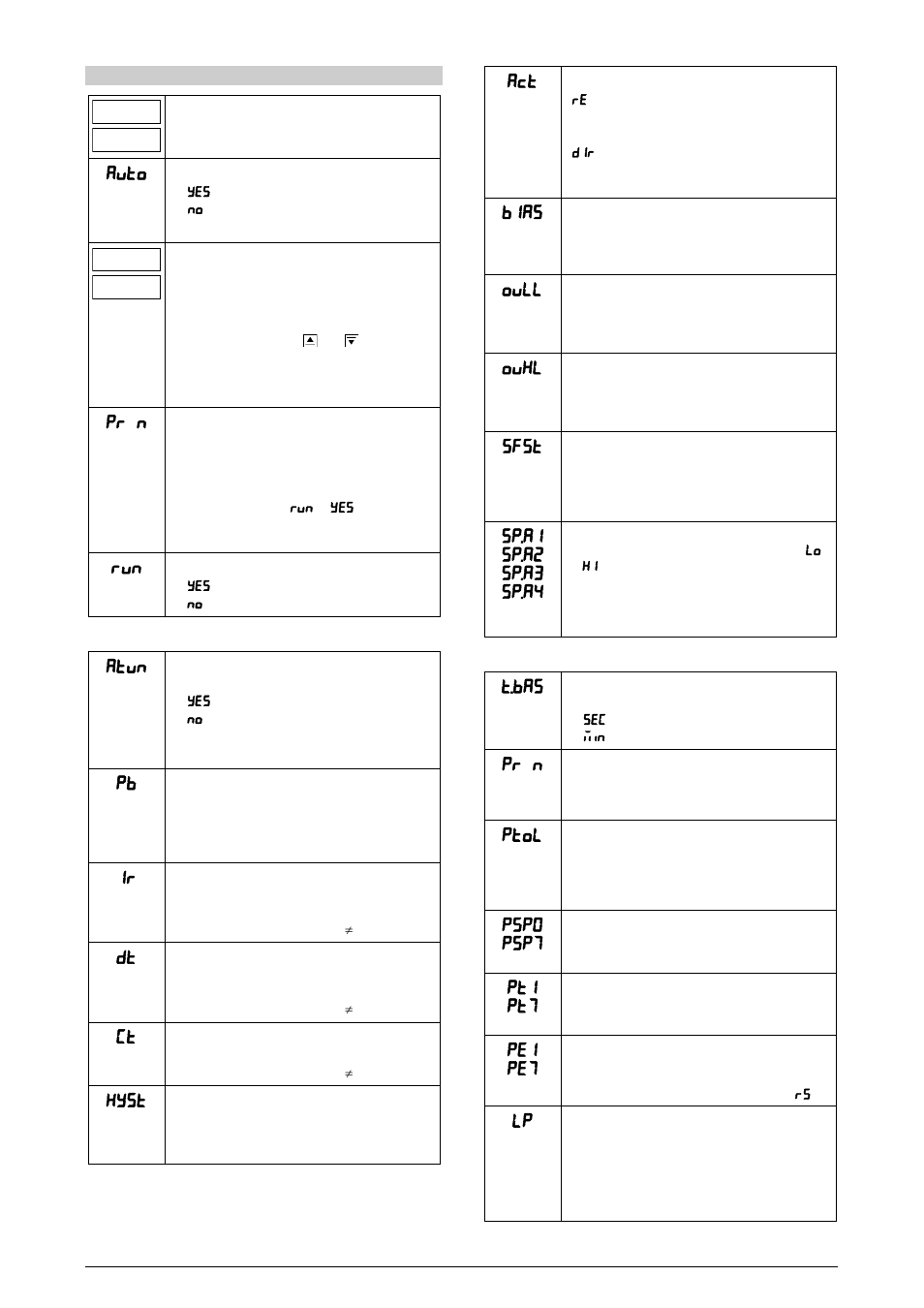 Description of the parameters, Cycle of tuning, Cycle of programs | Avto, Pr n, Atvn, Kyst, Bias, Ovll, Ovkl | NOVUS Controller N1100 User Manual | Page 6 / 11