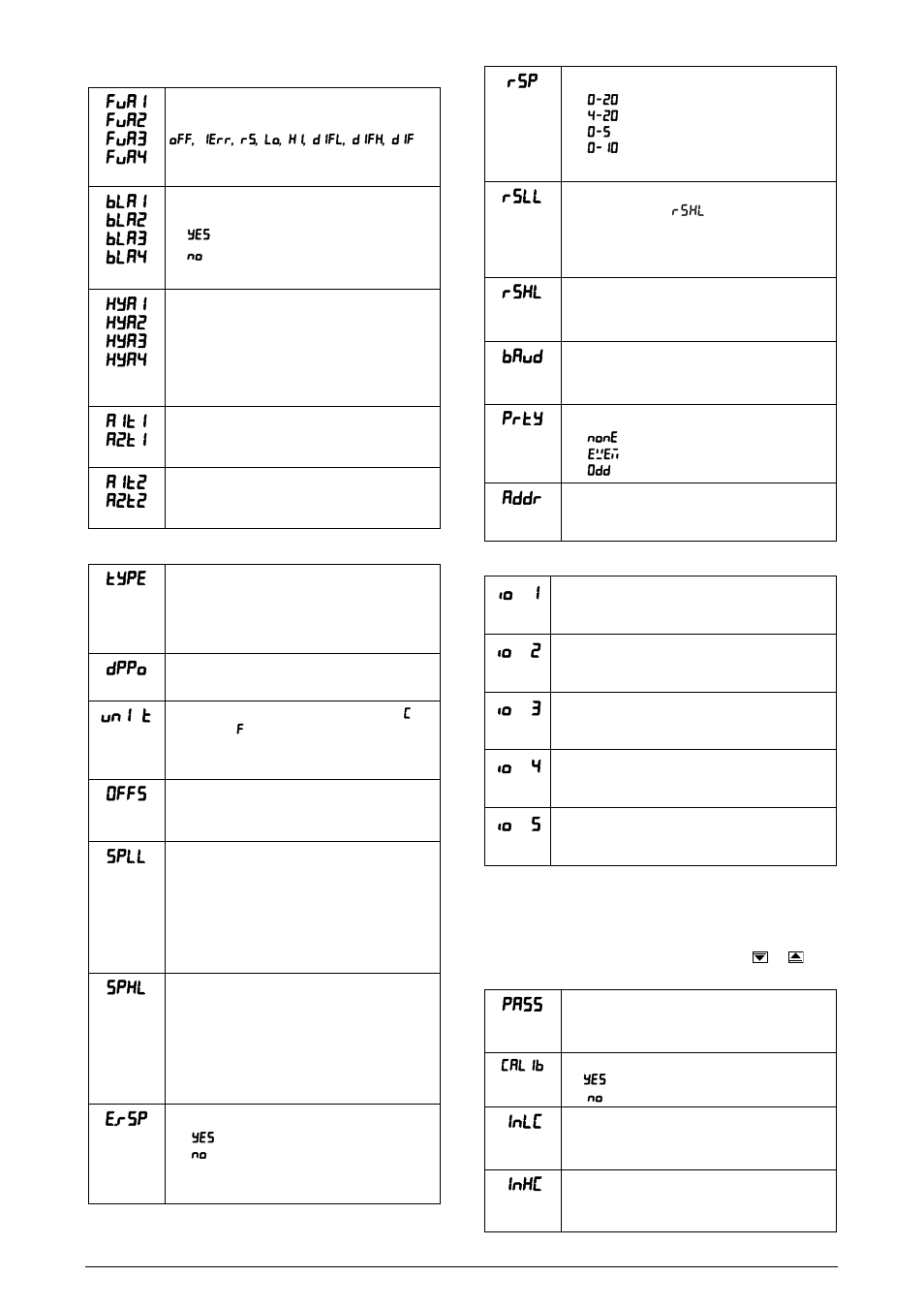 Cycle of alarms, Cycle of scale, Cycle de i/os | Calibration cycle, Fva1 fva2 fva3 fva4, Bla1 bla2 bla3 bla4, Xya1 xya2 xya3 xya4, A1t1 a2t1, A1t2 a2t2, Type | NOVUS Controller N1100 User Manual | Page 7 / 11