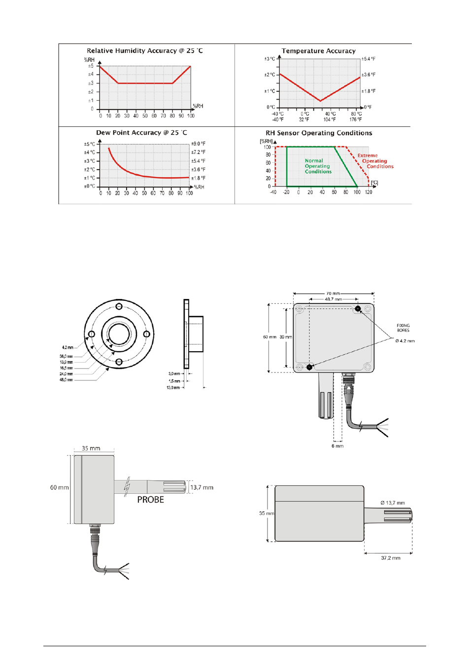 3 mechanical installation | NOVUS RHT-P10-485-LCD User Manual | Page 2 / 6