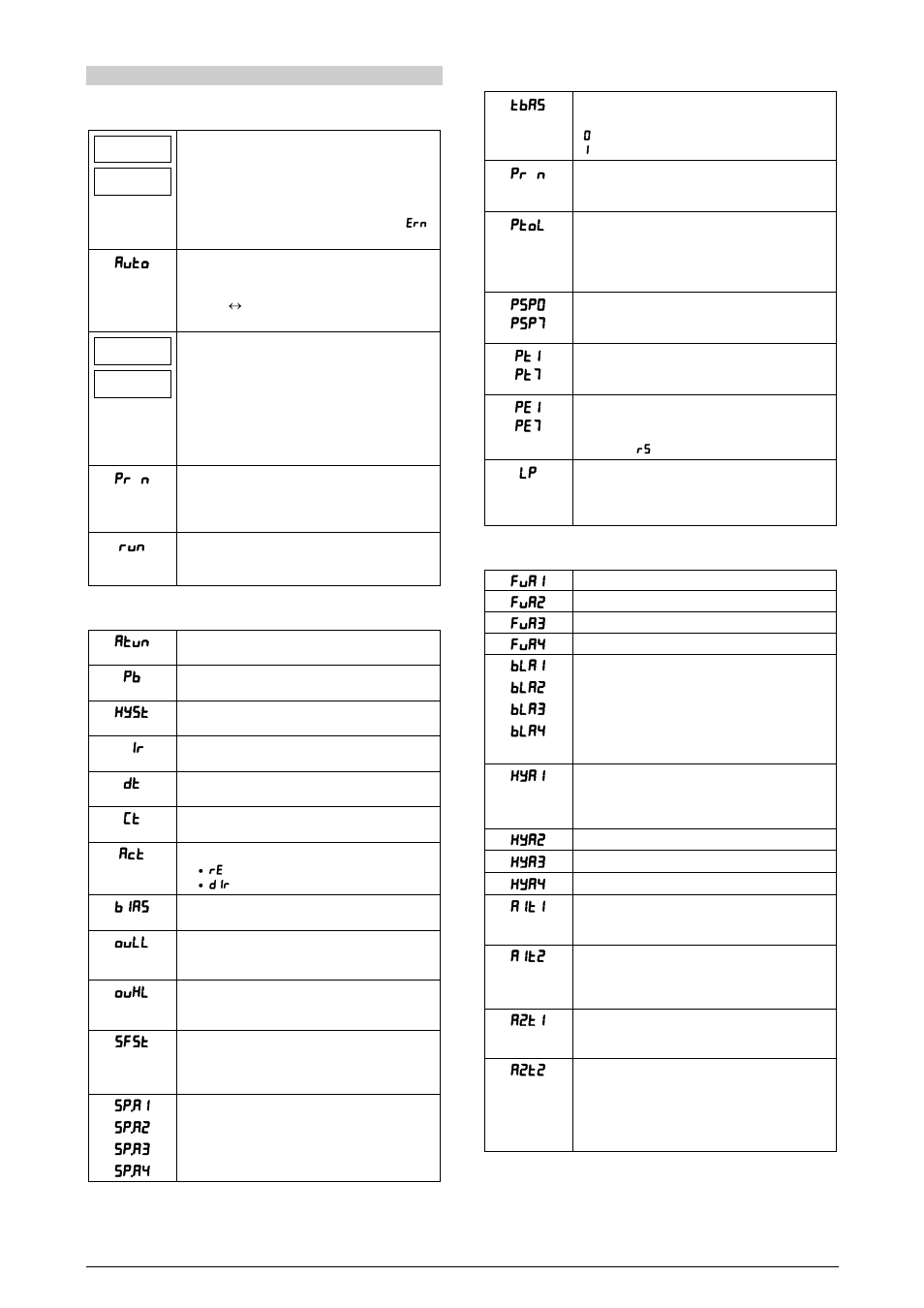 Configuration parameters | NOVUS Controller N3000 User Manual | Page 5 / 9