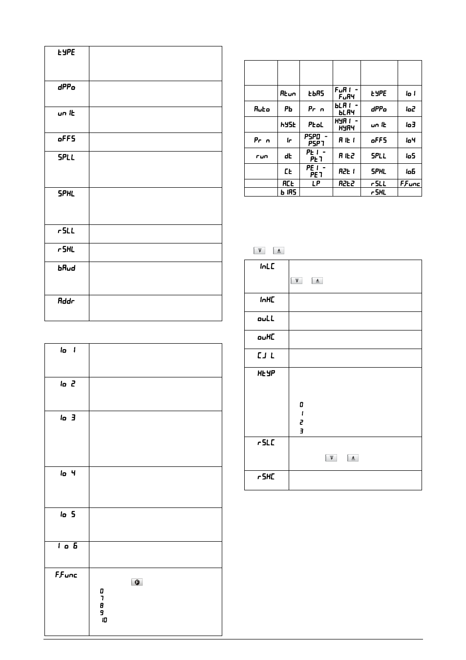 Pv e mv, Pr n | NOVUS Controller N3000 User Manual | Page 6 / 9