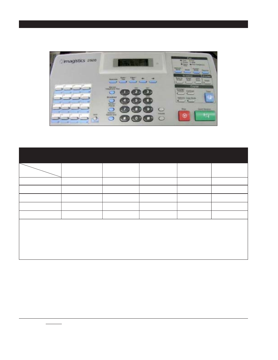 Test results and observations, Imagistics model 2500 mfp multitasking evaluation | Axis Communications Imagistics 2500 MFP User Manual | Page 6 / 16