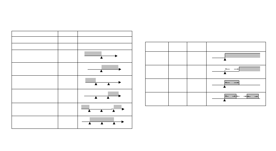 Ierr, Dif.lo, Dif.ki | Dif.ov, Dif.in | NOVUS n1500lc User Manual | Page 4 / 14