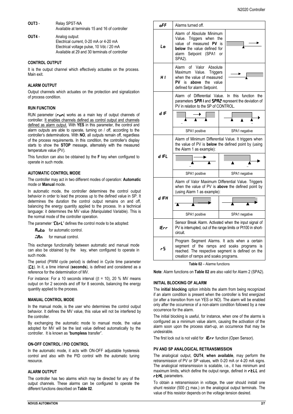 NOVUS N2020 Controller User Manual | Page 2 / 7