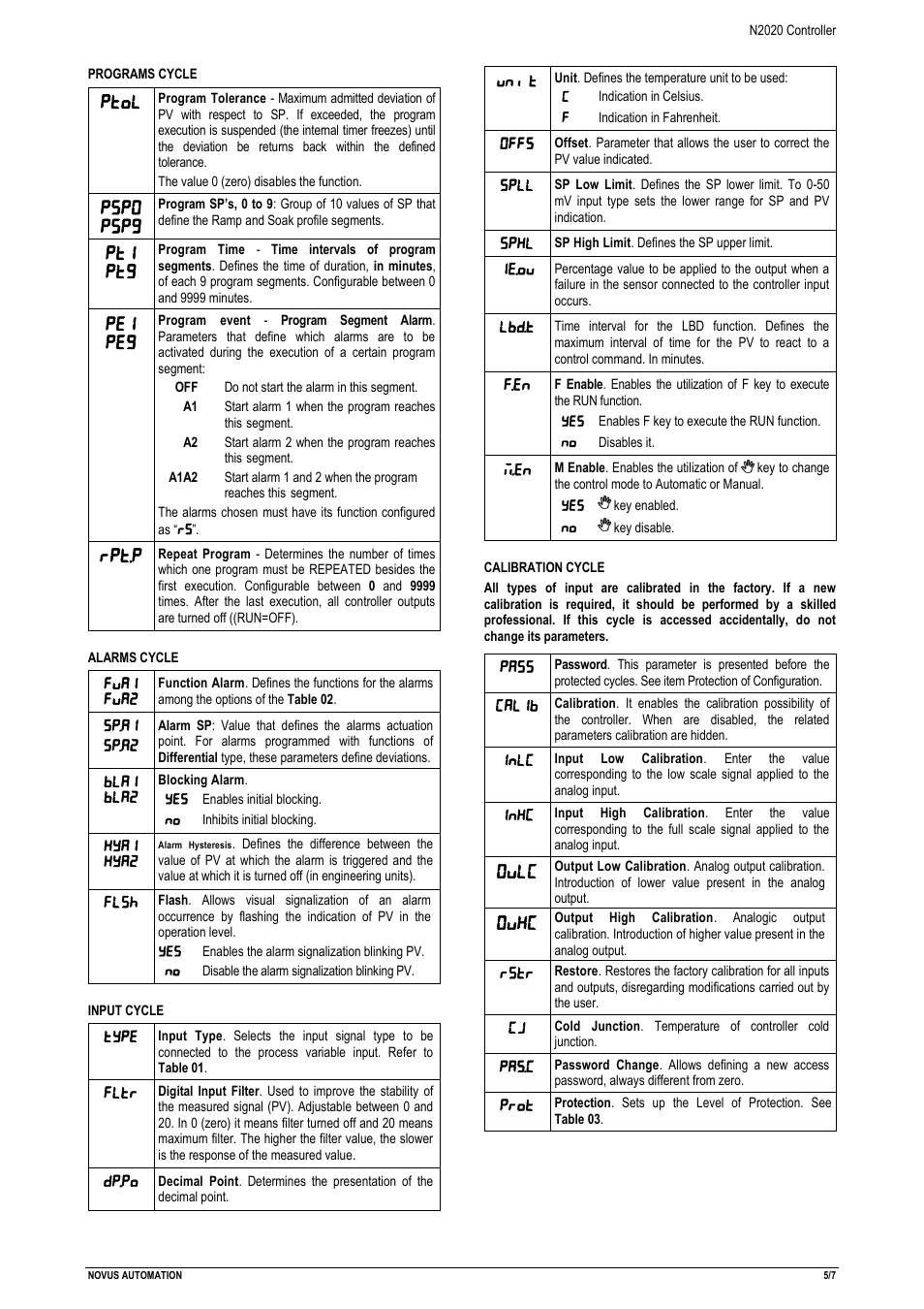 Ptol, Psp0 psp9, Pt1 pt9 | Pe1 pe9, Rpt.p | NOVUS N2020 Controller User Manual | Page 5 / 7