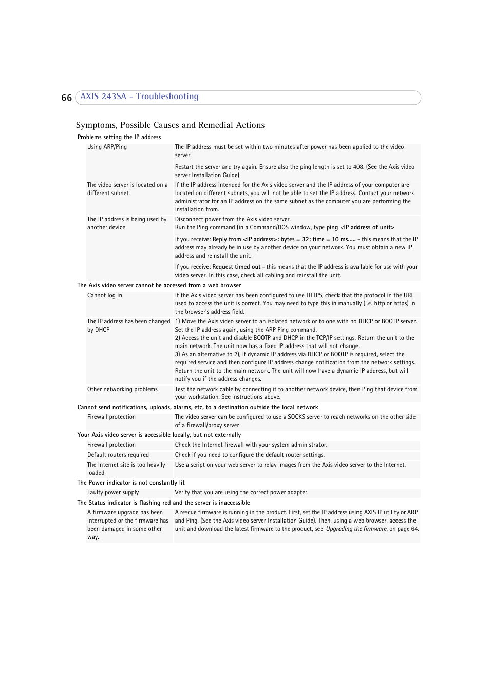 Axis Communications 243SA User Manual | Page 66 / 86