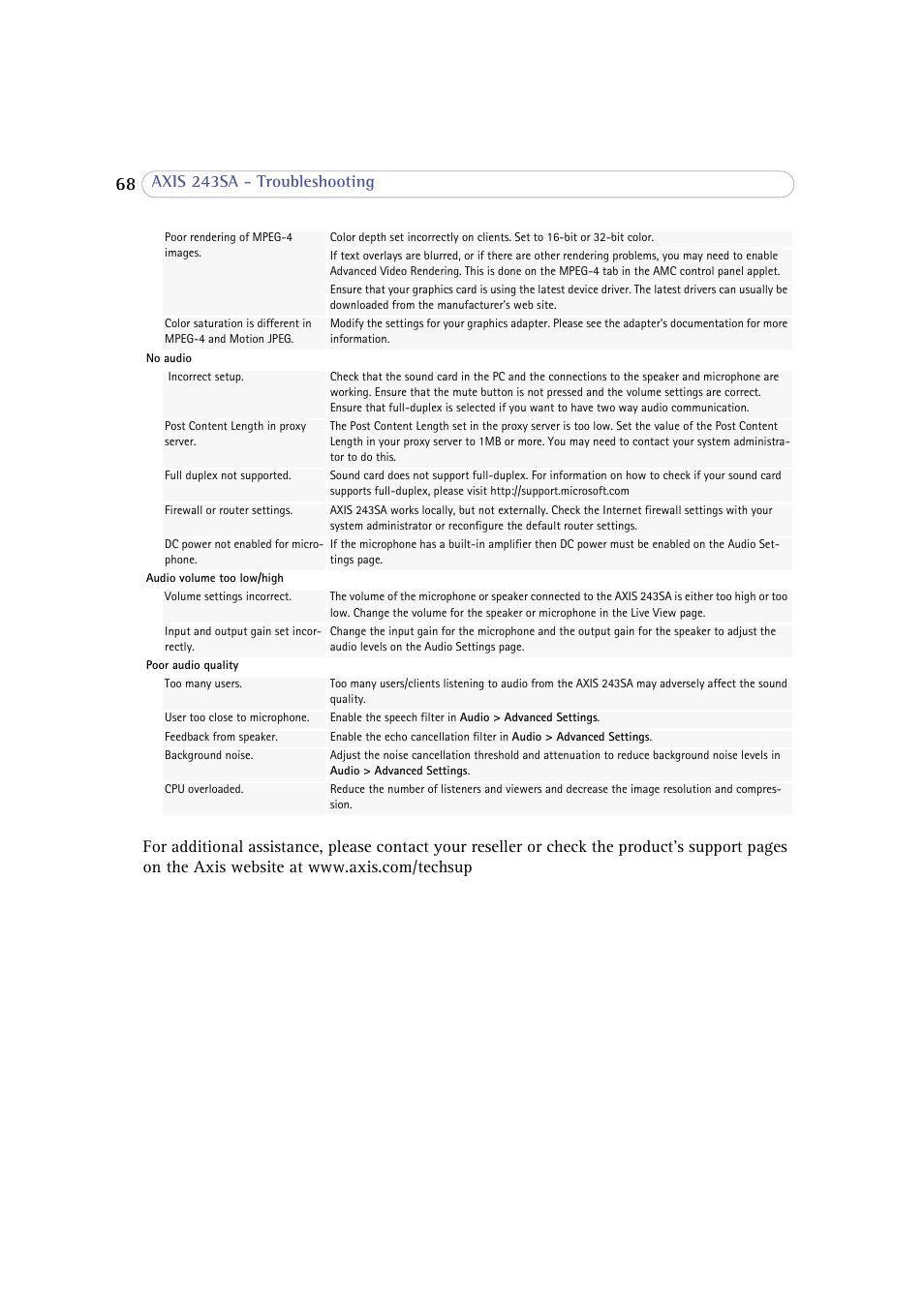Axis Communications 243SA User Manual | Page 68 / 86