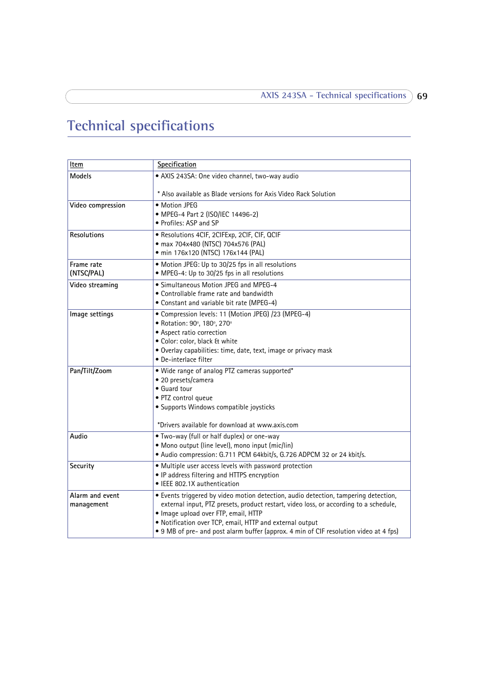 Technical specifications | Axis Communications 243SA User Manual | Page 69 / 86