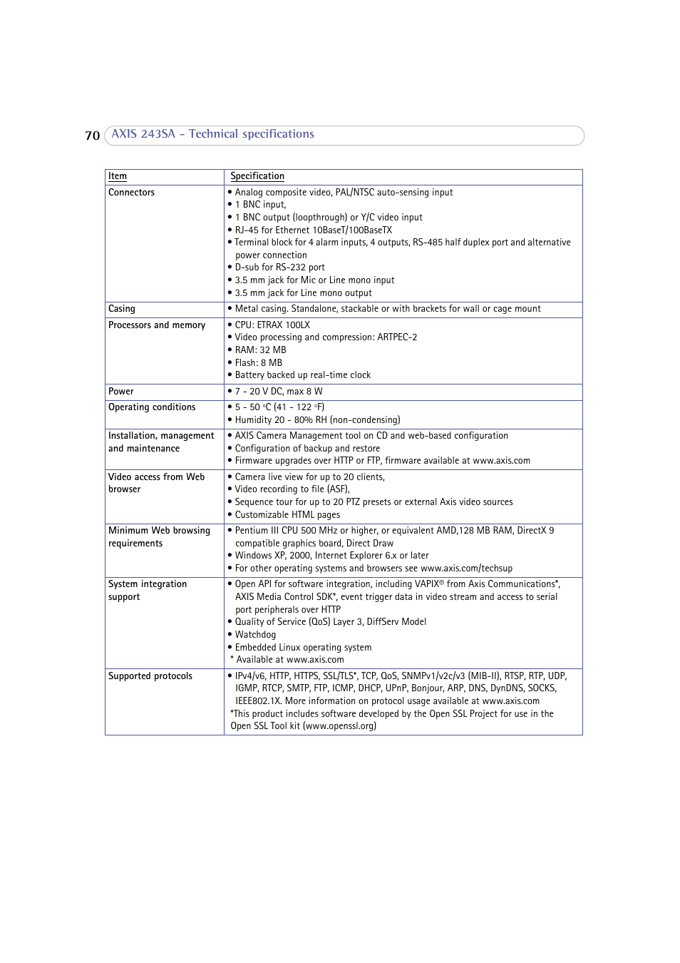 Axis Communications 243SA User Manual | Page 70 / 86
