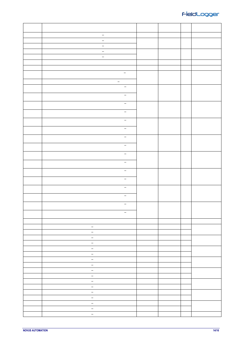 NOVUS fieldlogger User Manual | Page 14 / 16