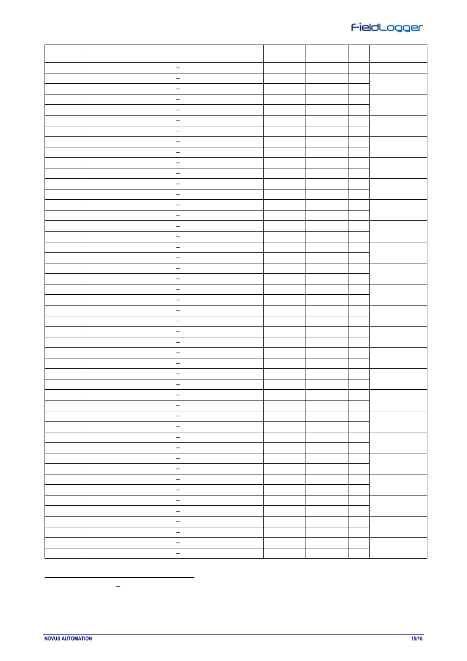 Details about some registers | NOVUS fieldlogger User Manual | Page 15 / 16