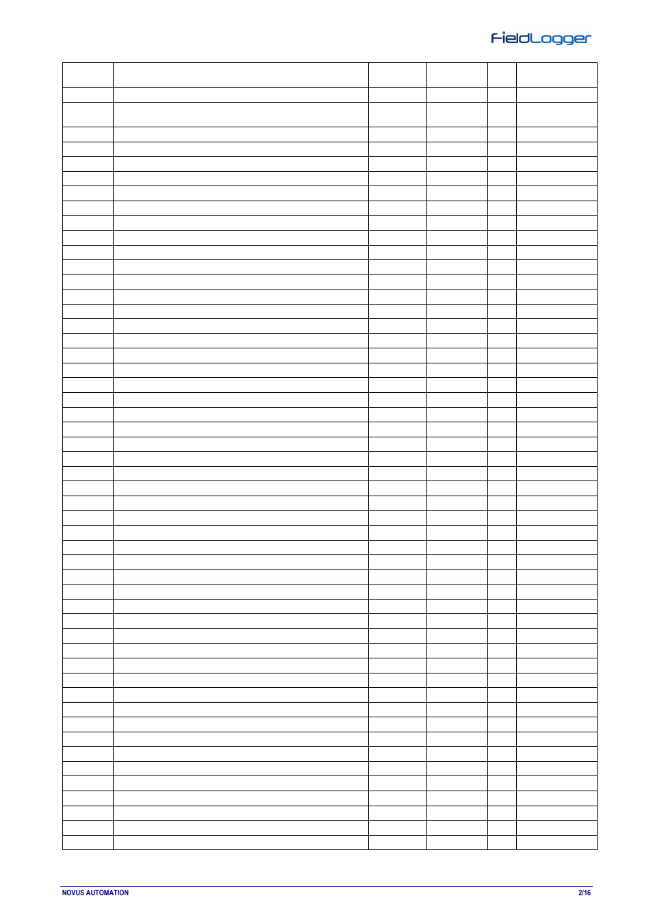 NOVUS fieldlogger User Manual | Page 2 / 16