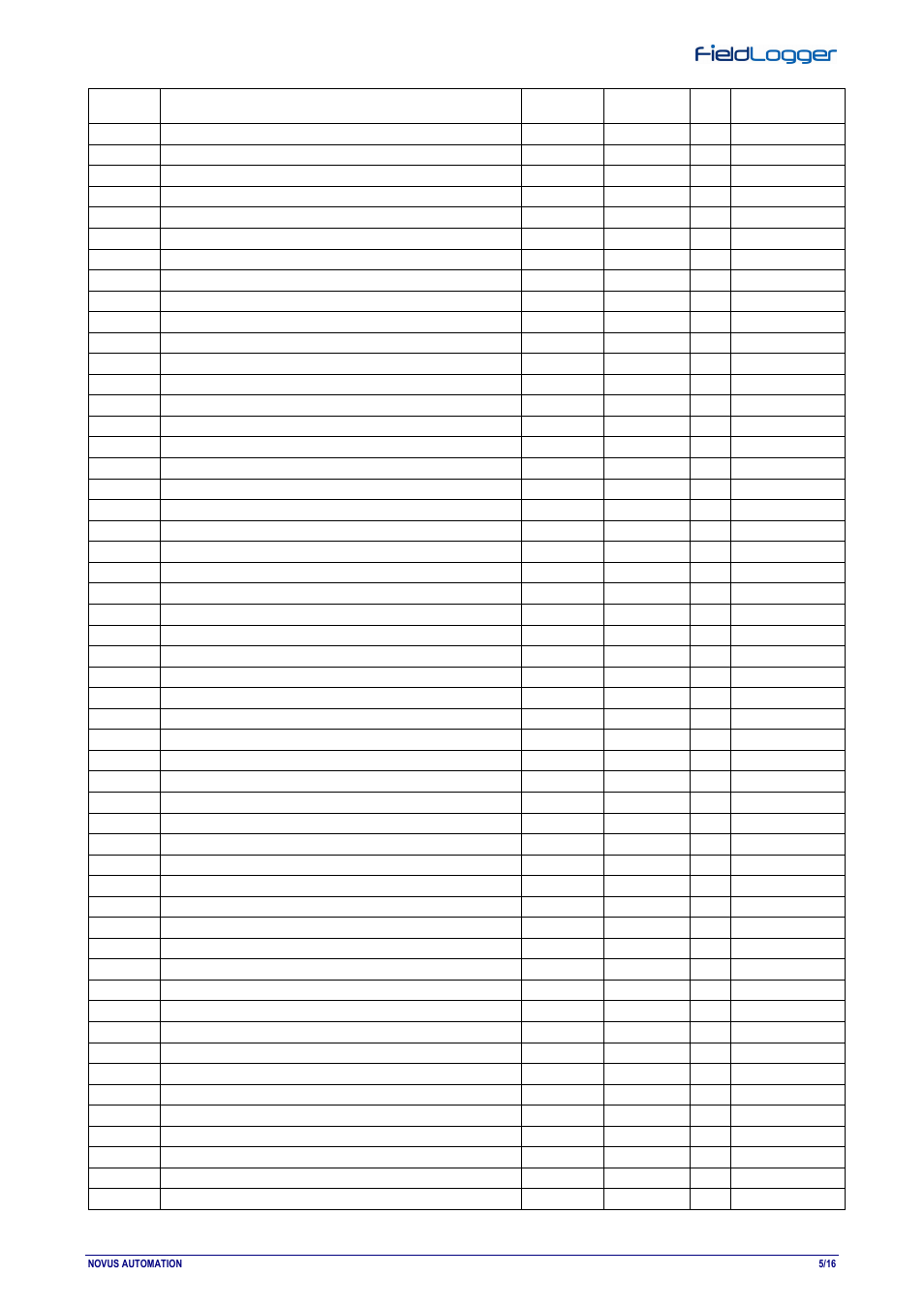 NOVUS fieldlogger User Manual | Page 5 / 16
