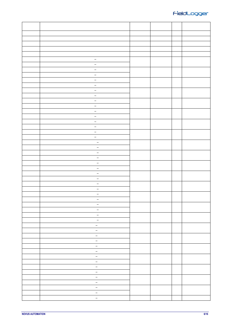 NOVUS fieldlogger User Manual | Page 6 / 16