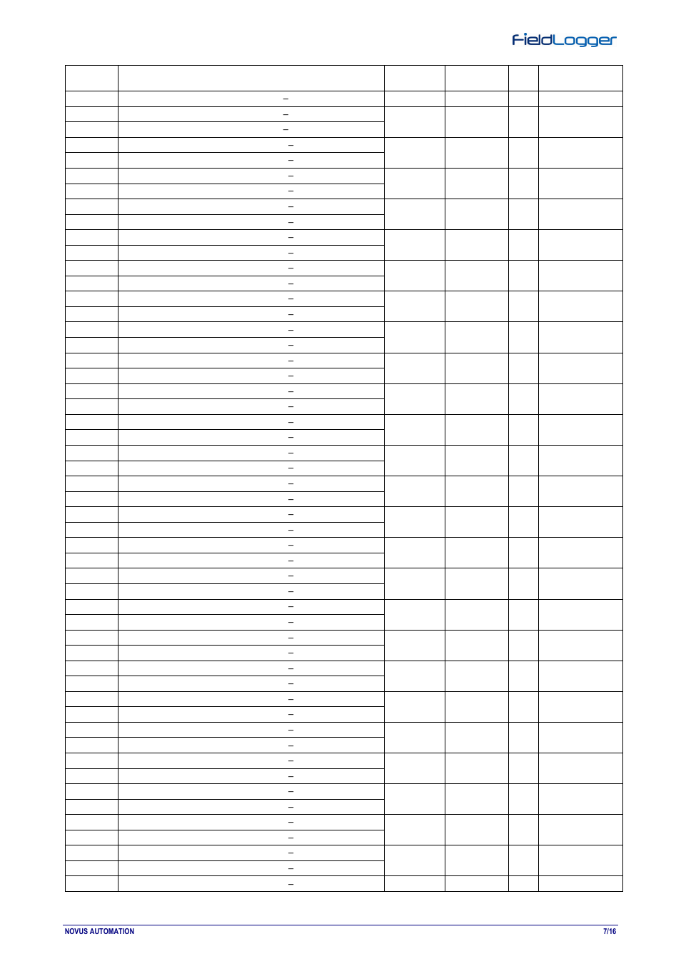 NOVUS fieldlogger User Manual | Page 7 / 16