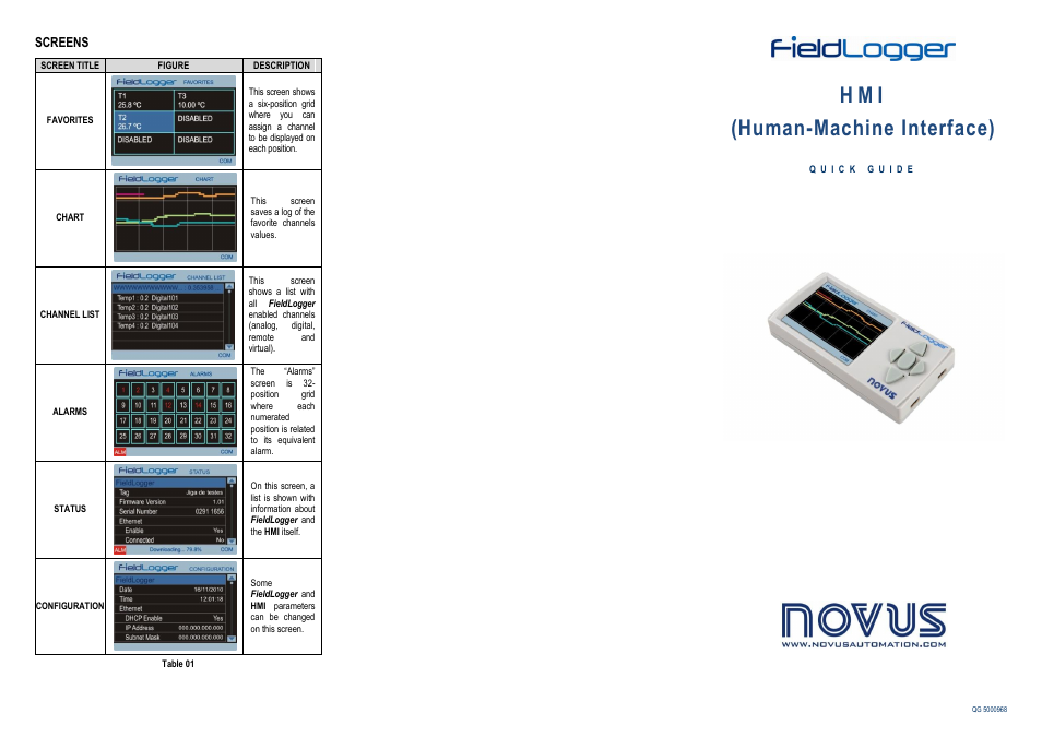 H m i (human-machine interface) | NOVUS quickguide_ihm User Manual | Page 2 / 2