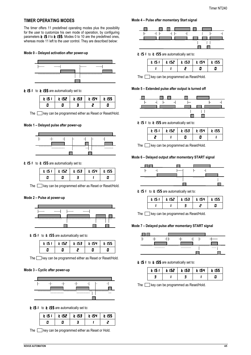 NOVUS NT240 TIMER User Manual | Page 4 / 5