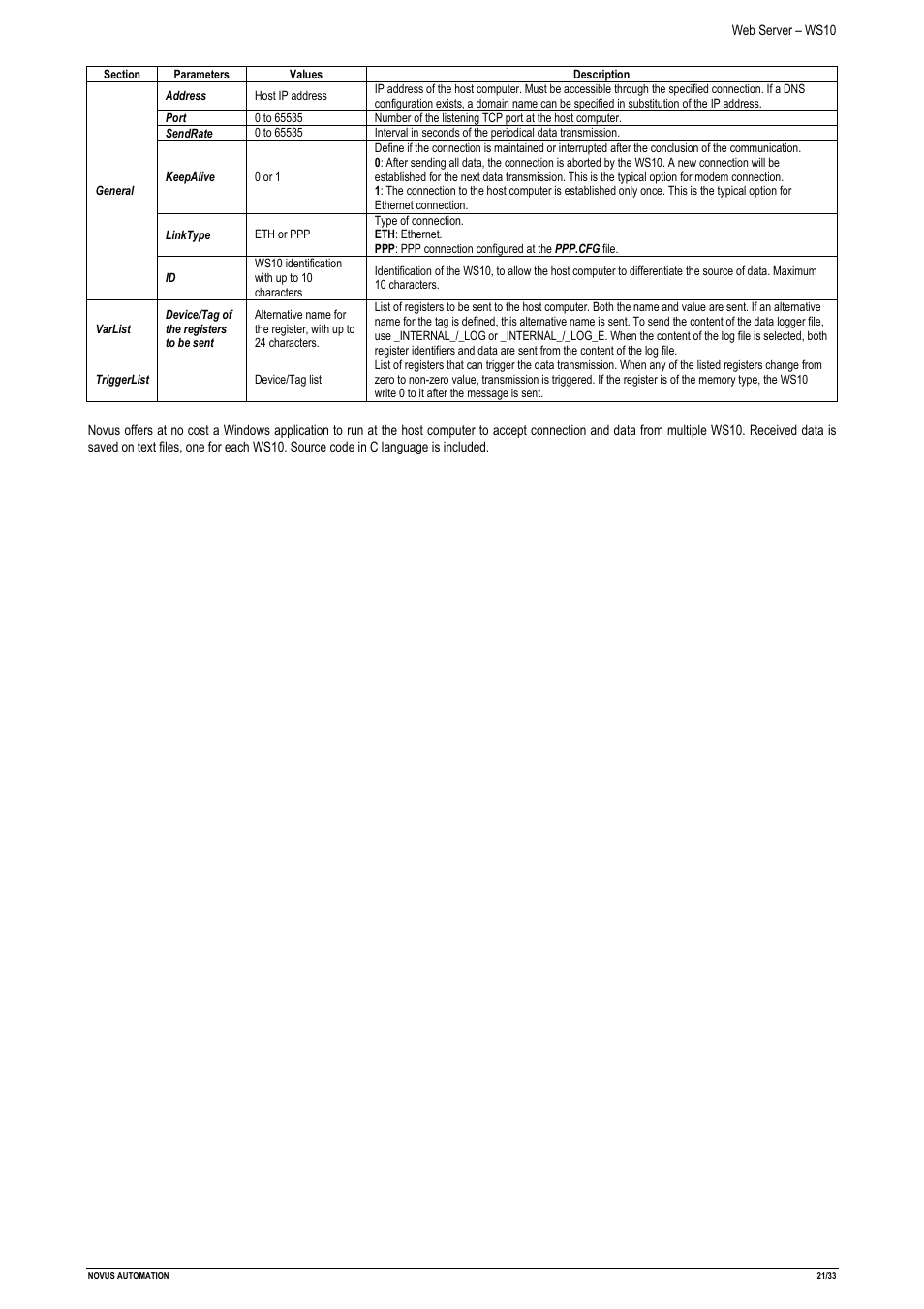 NOVUS Web Server – WS10 User Manual | Page 21 / 33