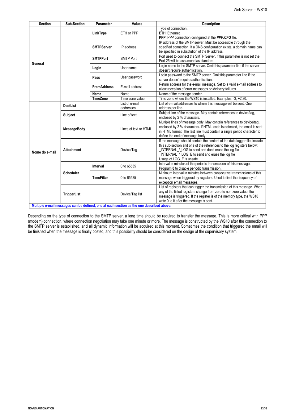 NOVUS Web Server – WS10 User Manual | Page 23 / 33