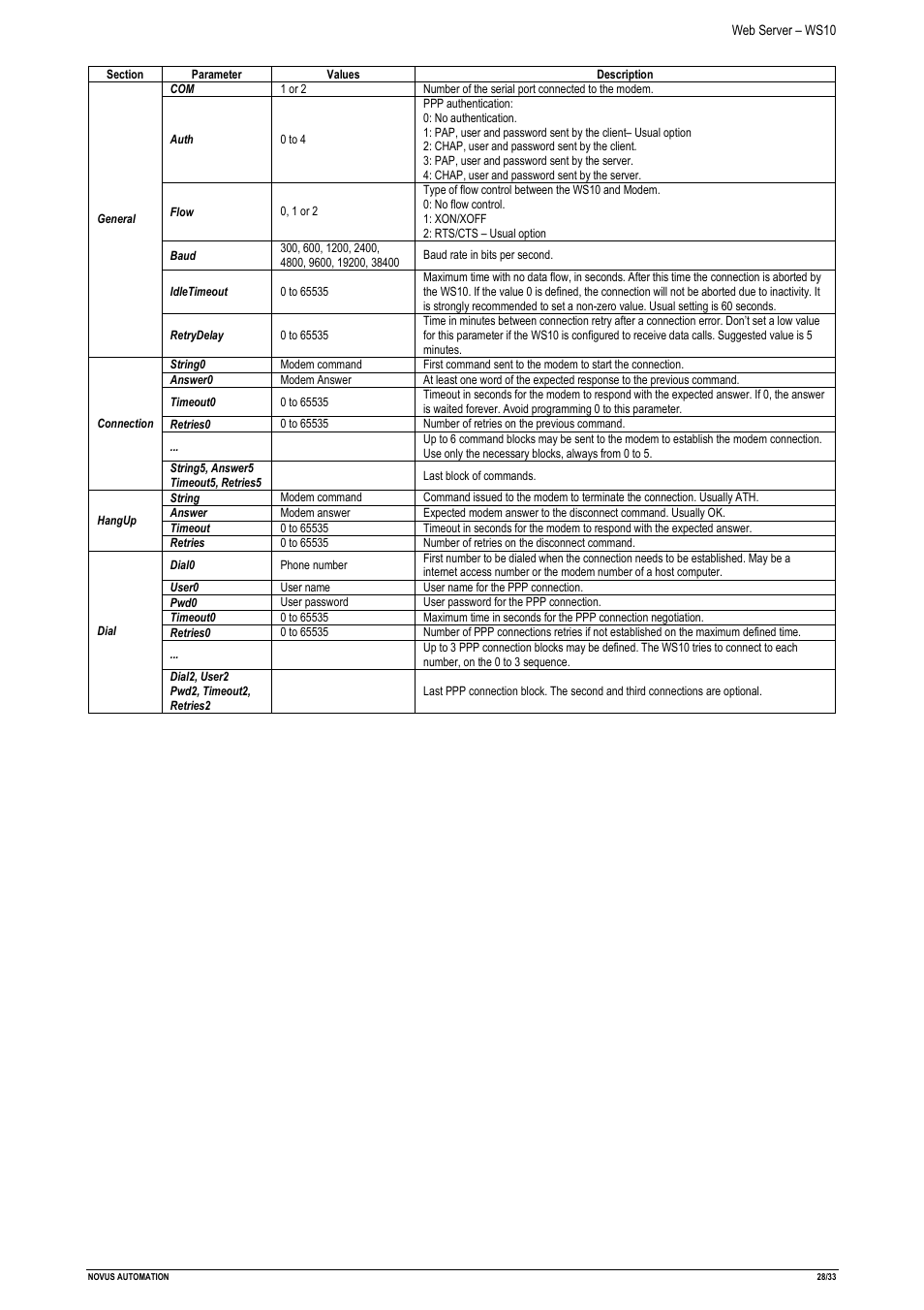 NOVUS Web Server – WS10 User Manual | Page 28 / 33