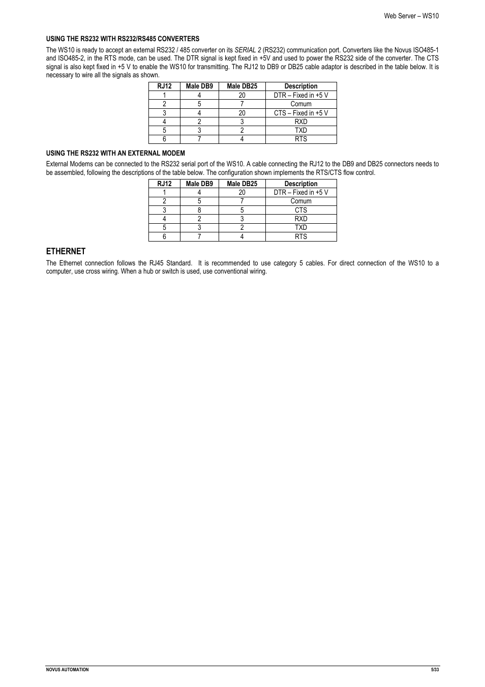 NOVUS Web Server – WS10 User Manual | Page 5 / 33