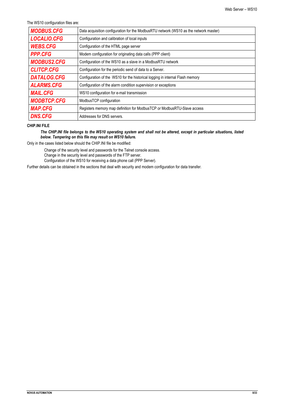 Modbus.cfg, Localio.cfg, Webs.cfg | Ppp.cfg, Modbus2.cfg, Clitcp.cfg, Datalog.cfg, Alarms.cfg, Mail.cfg, Modbtcp.cfg | NOVUS Web Server – WS10 User Manual | Page 8 / 33
