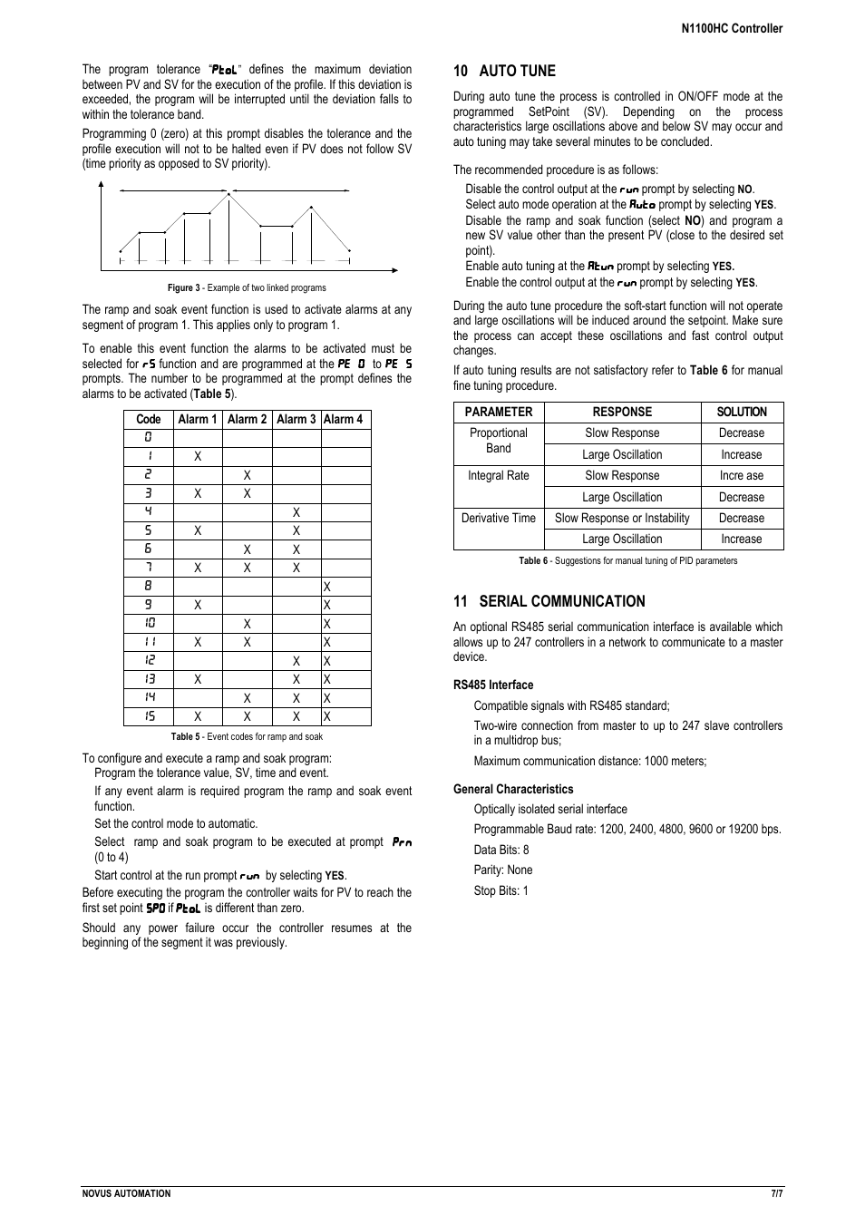 10 auto tune, 11 serial communication | NOVUS N1100HC User Manual | Page 7 / 7