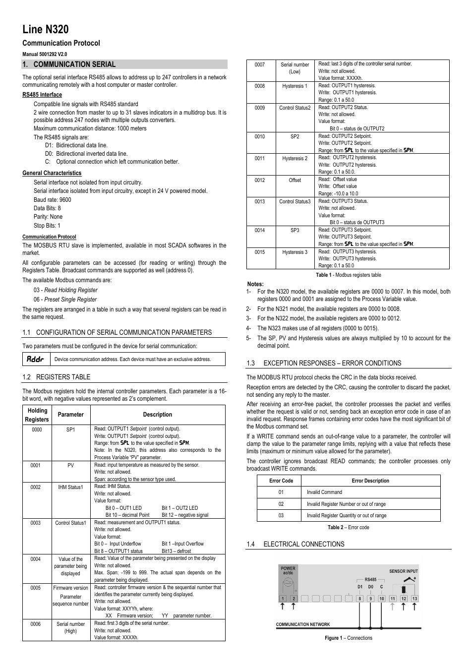 NOVUS Line N320 User Manual | 1 page