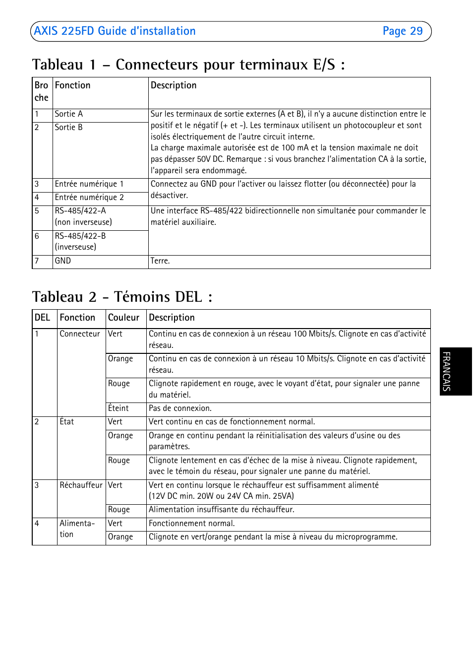 Tableau 1 - connecteurs pour terminaux e/s, Tableau 2 - témoins del | Axis Communications 225FD User Manual | Page 29 / 74