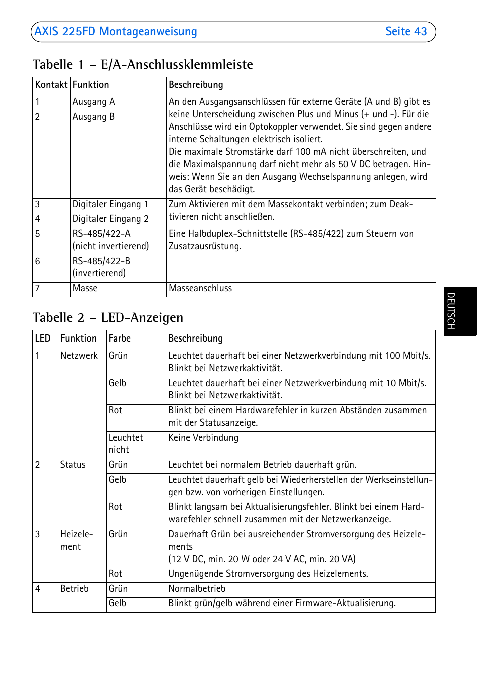 Tabelle 1 - e/a-anschlussklemmleiste, Tabelle 2 - led-anzeigen | Axis Communications 225FD User Manual | Page 43 / 74