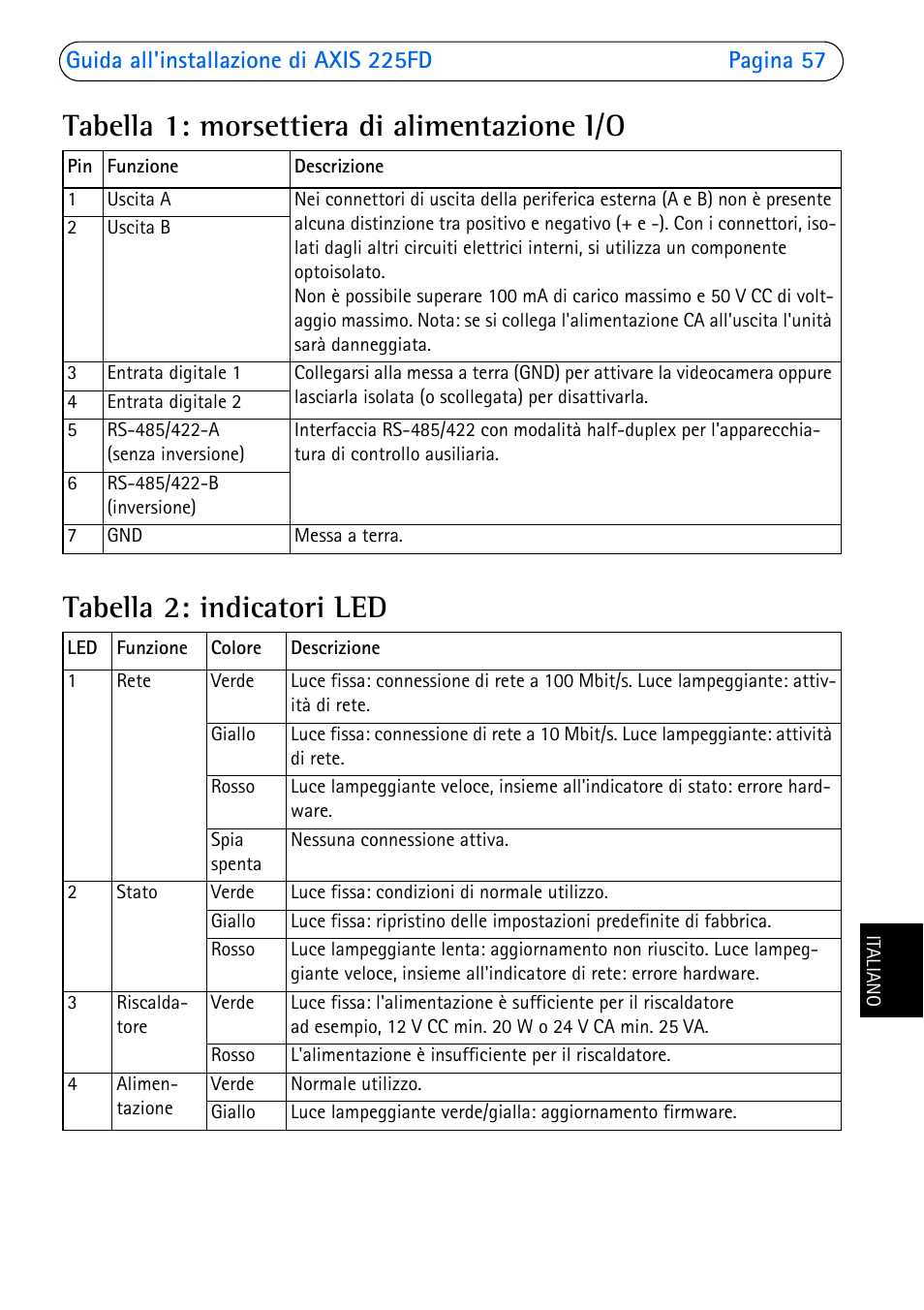 Tabella 1: morsettiera di alimentazione i/o, Tabella 2: indicatori led | Axis Communications 225FD User Manual | Page 57 / 74
