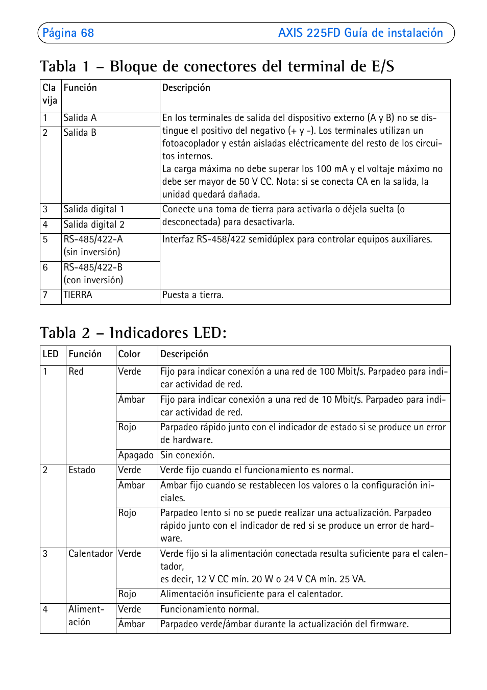 Tabla 1 - bloque de conectores del terminal de e/s, Tabla 2 - indicadores led | Axis Communications 225FD User Manual | Page 68 / 74