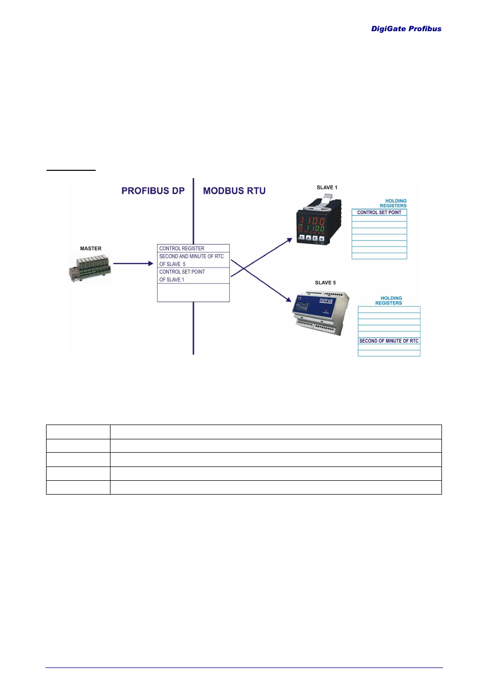 NOVUS DigiGate Profibus User Manual | Page 8 / 10