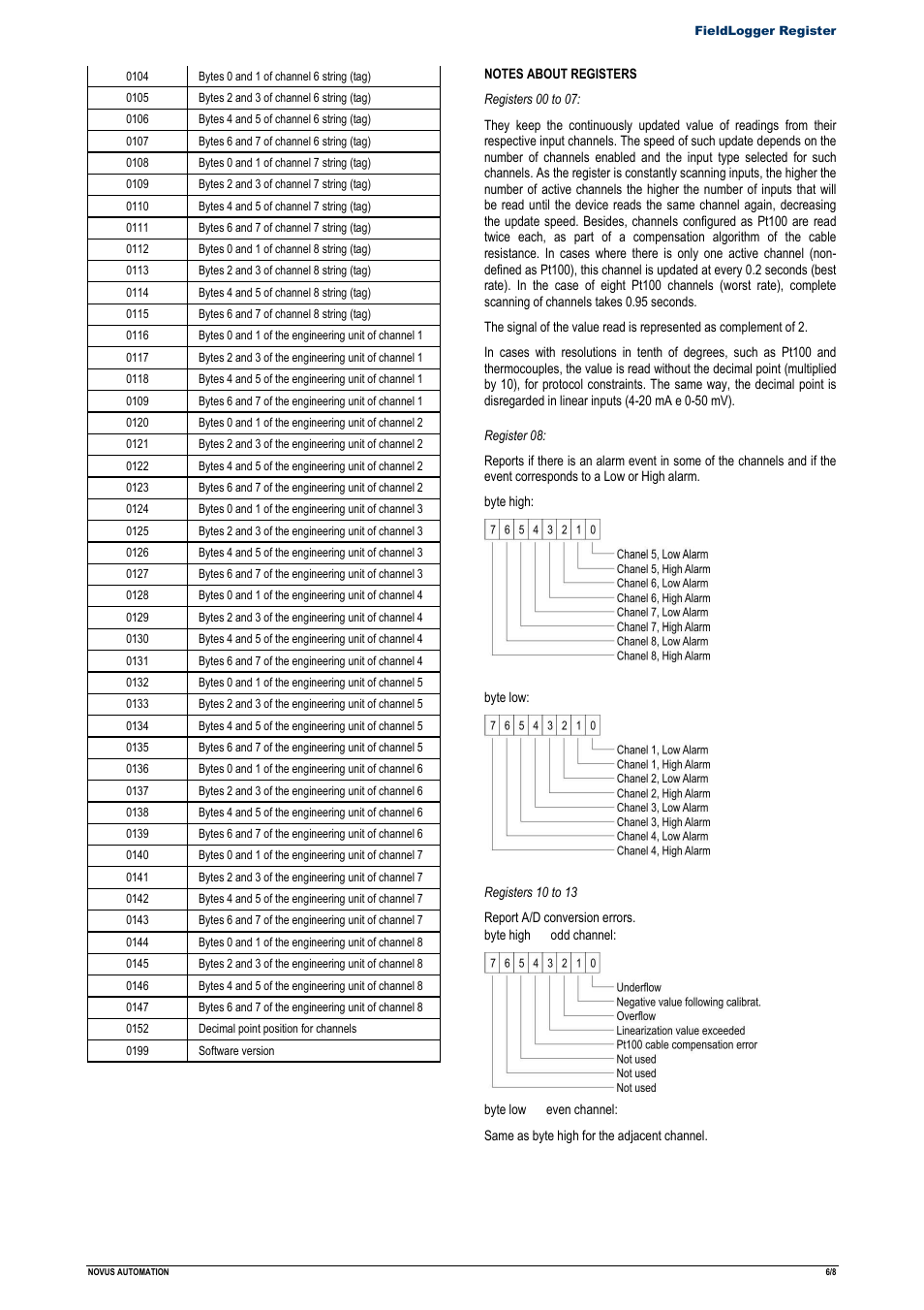 NOVUS FieldLogger Register User Manual | Page 6 / 8