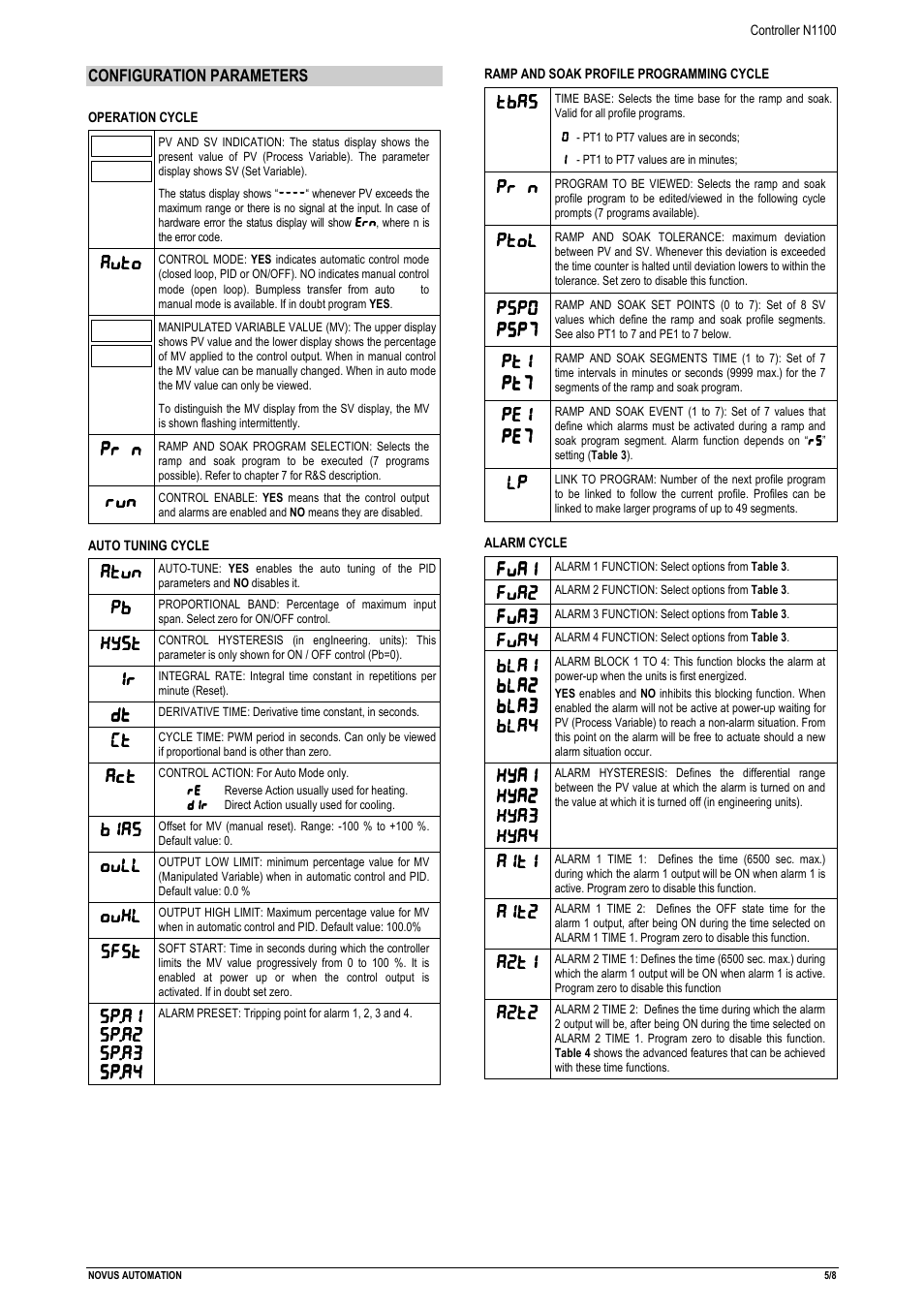 NOVUS Controller N1100 User Manual | Page 5 / 8