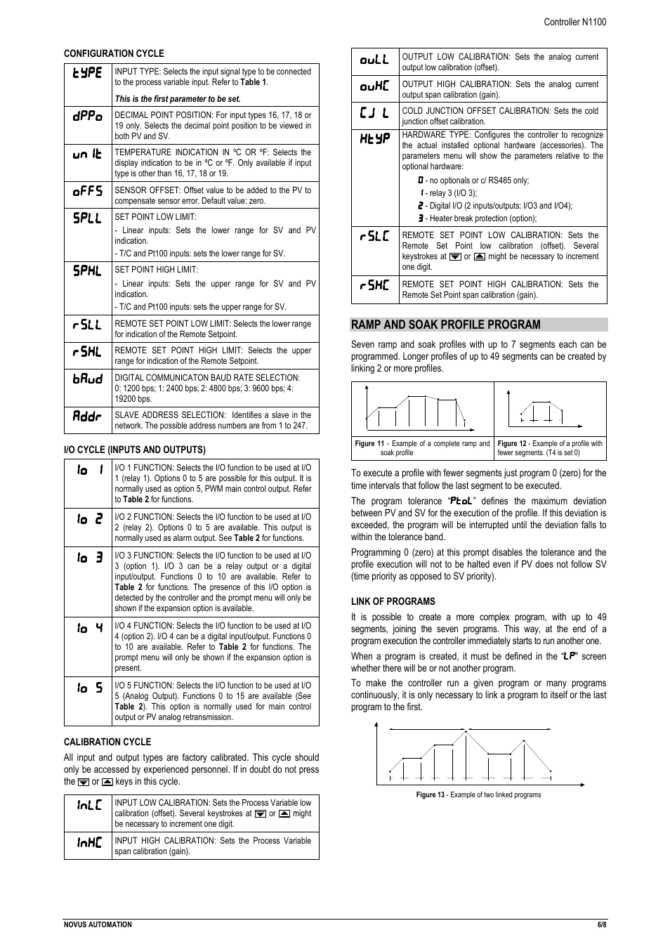 Type, Dppo, Vn vni i i it t t t | Offs, Spll, Spxl, Rsll, Rsxl, Bavd, Addr | NOVUS Controller N1100 User Manual | Page 6 / 8
