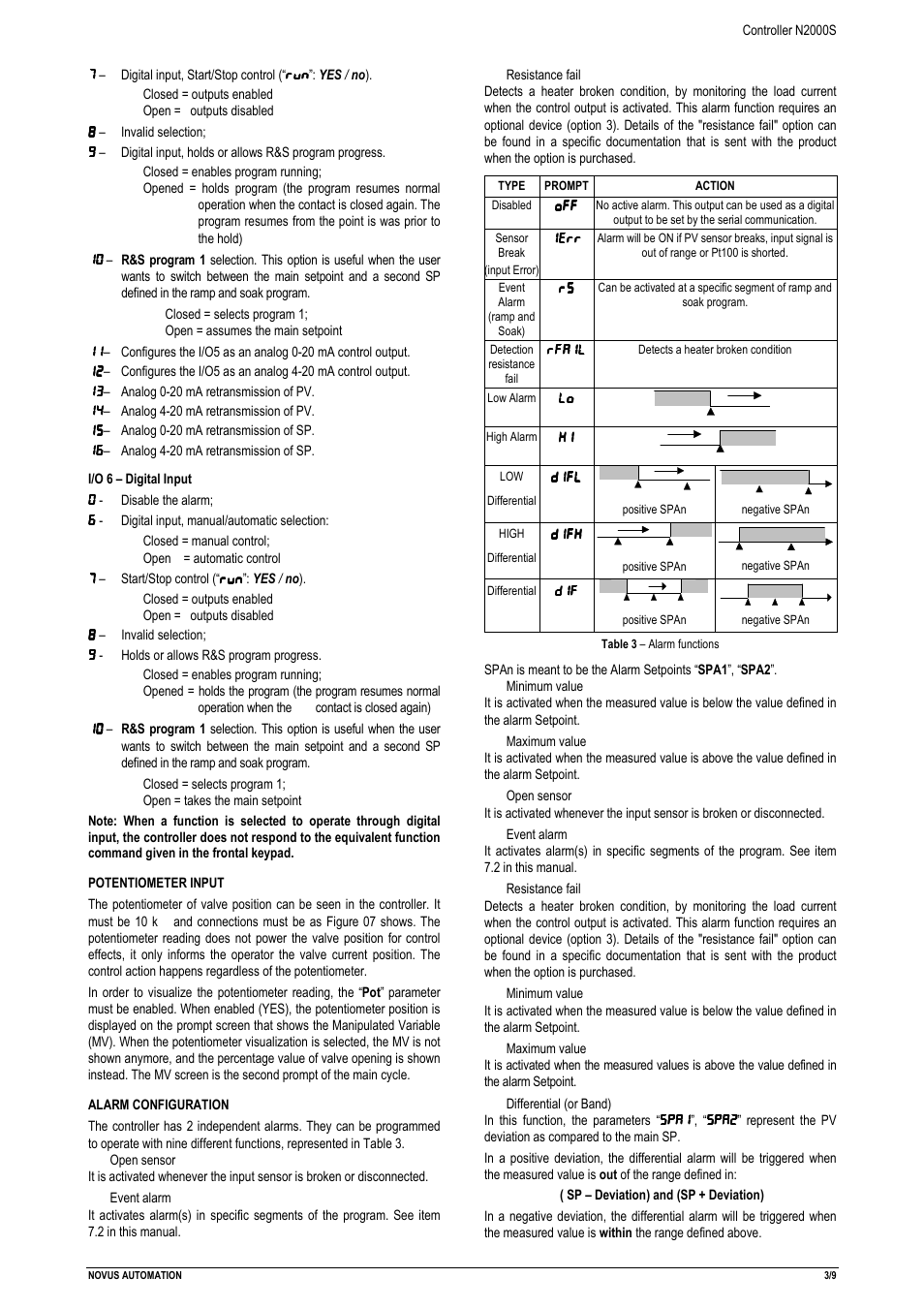NOVUS Controller N2000S User Manual | Page 3 / 9