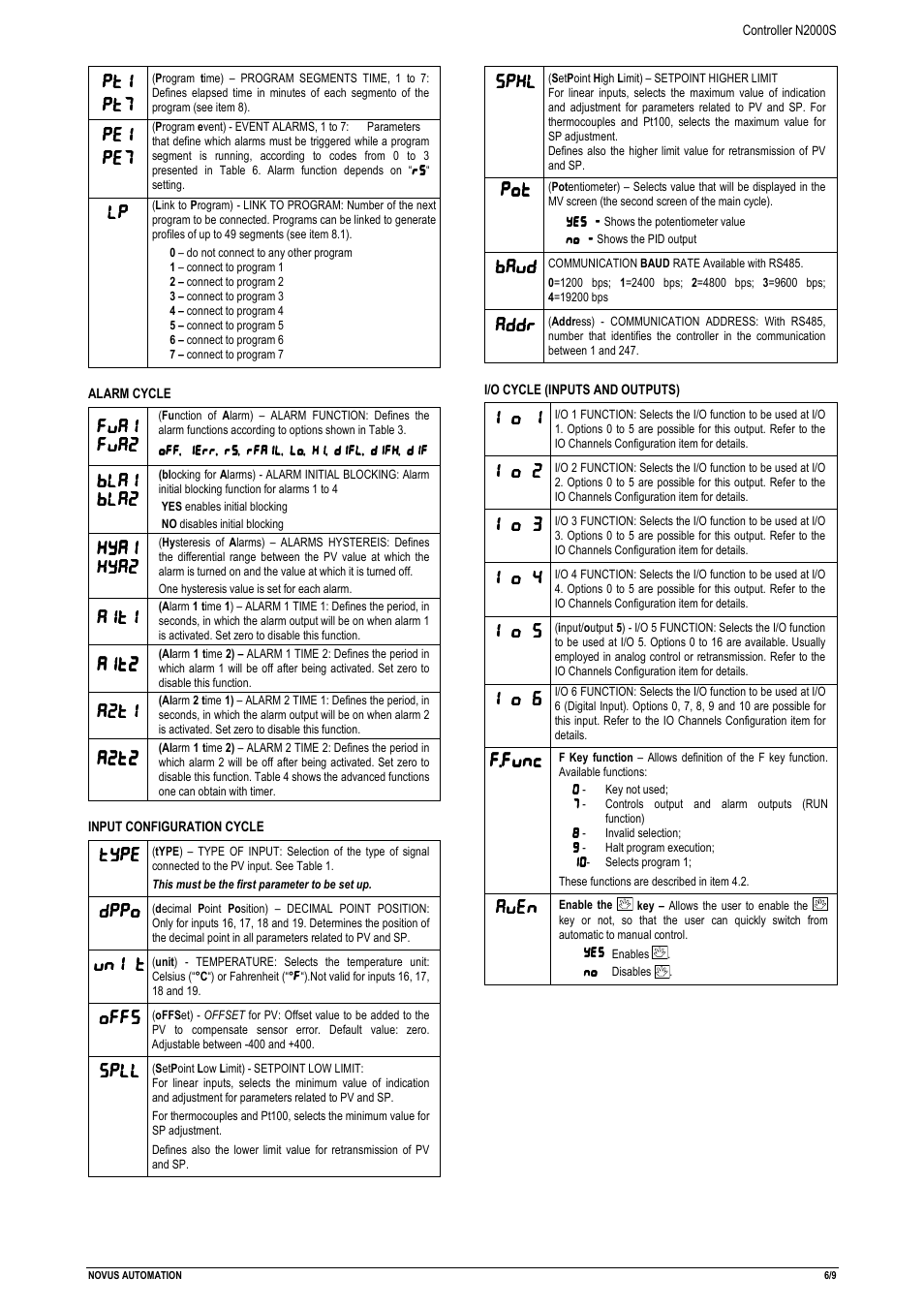 NOVUS Controller N2000S User Manual | Page 6 / 9