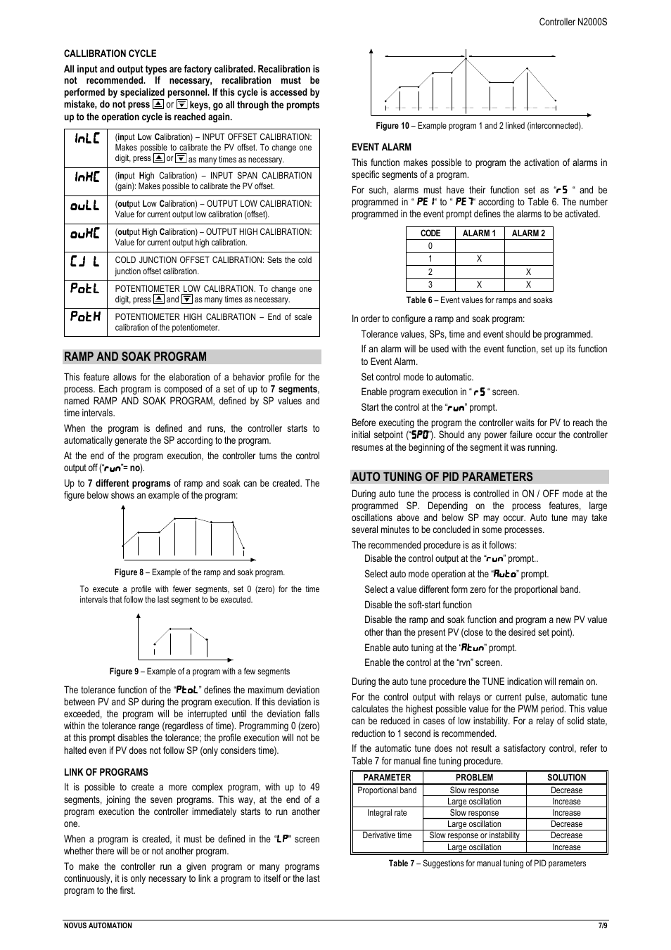 Ovll, Potl, Potx | Ramp and soak program, Auto tuning of pid parameters | NOVUS Controller N2000S User Manual | Page 7 / 9