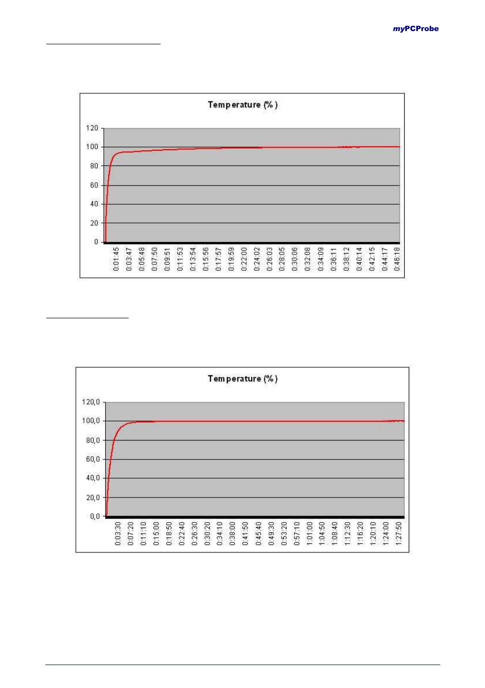 NOVUS myPCProbe User Manual | Page 5 / 11