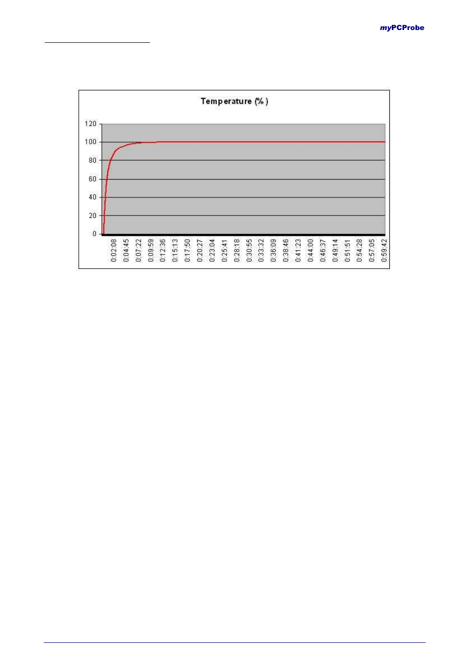 NOVUS myPCProbe User Manual | Page 6 / 11