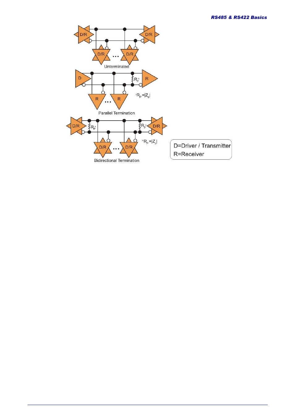 NOVUS RS422 Basics User Manual | Page 2 / 6