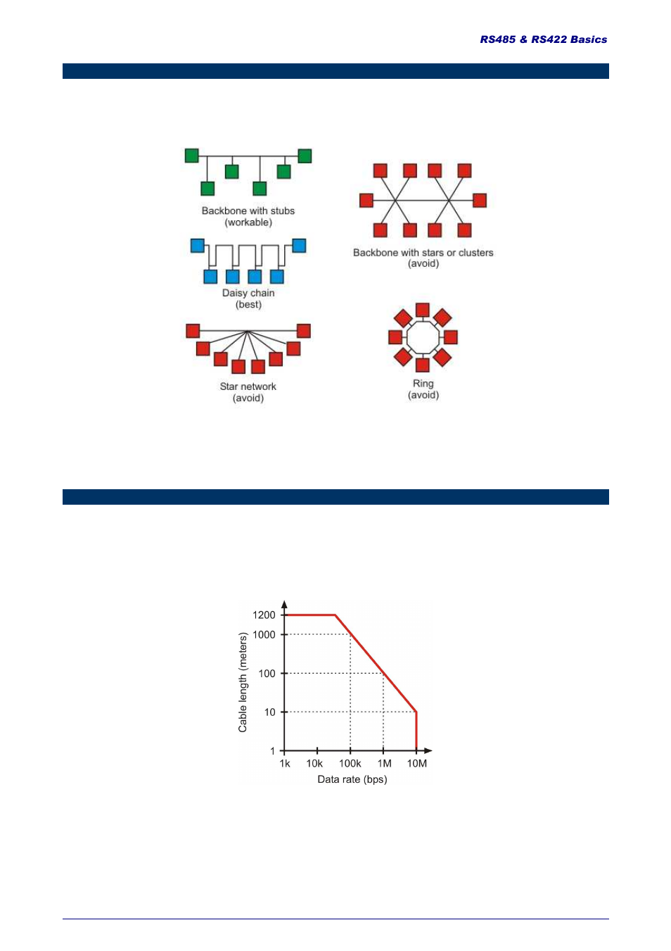 Topology, Cable length and data rate | NOVUS RS422 Basics User Manual | Page 3 / 6