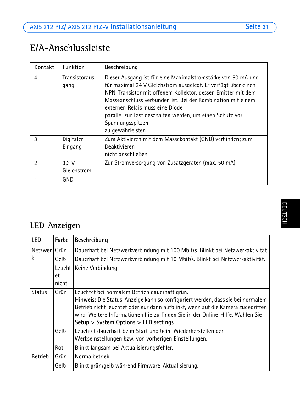 E/a-anschlussleiste, Led-anzeigen | Axis Communications 212 PTZ-V User Manual | Page 31 / 69