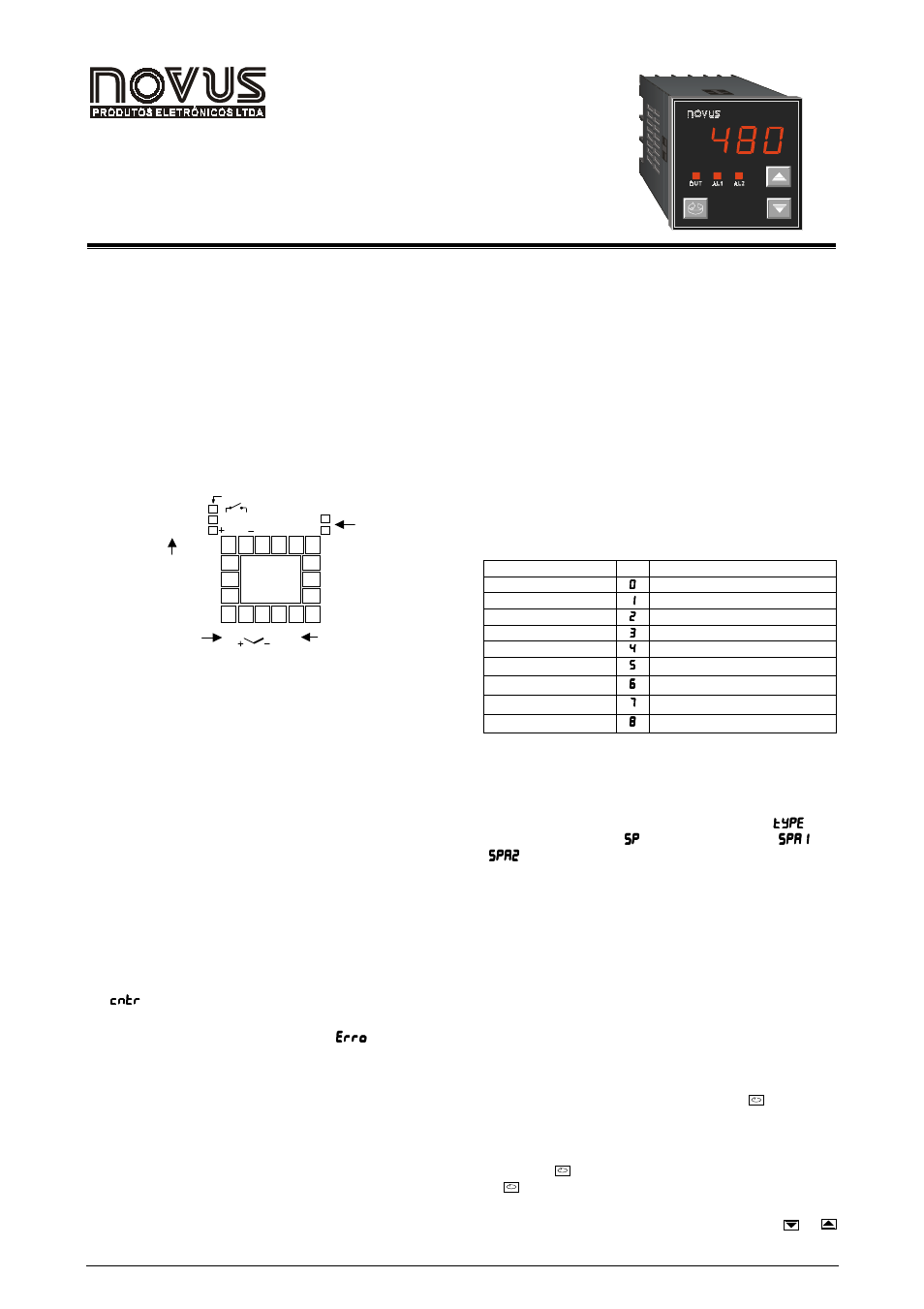 NOVUS Controller N480 User Manual | 3 pages
