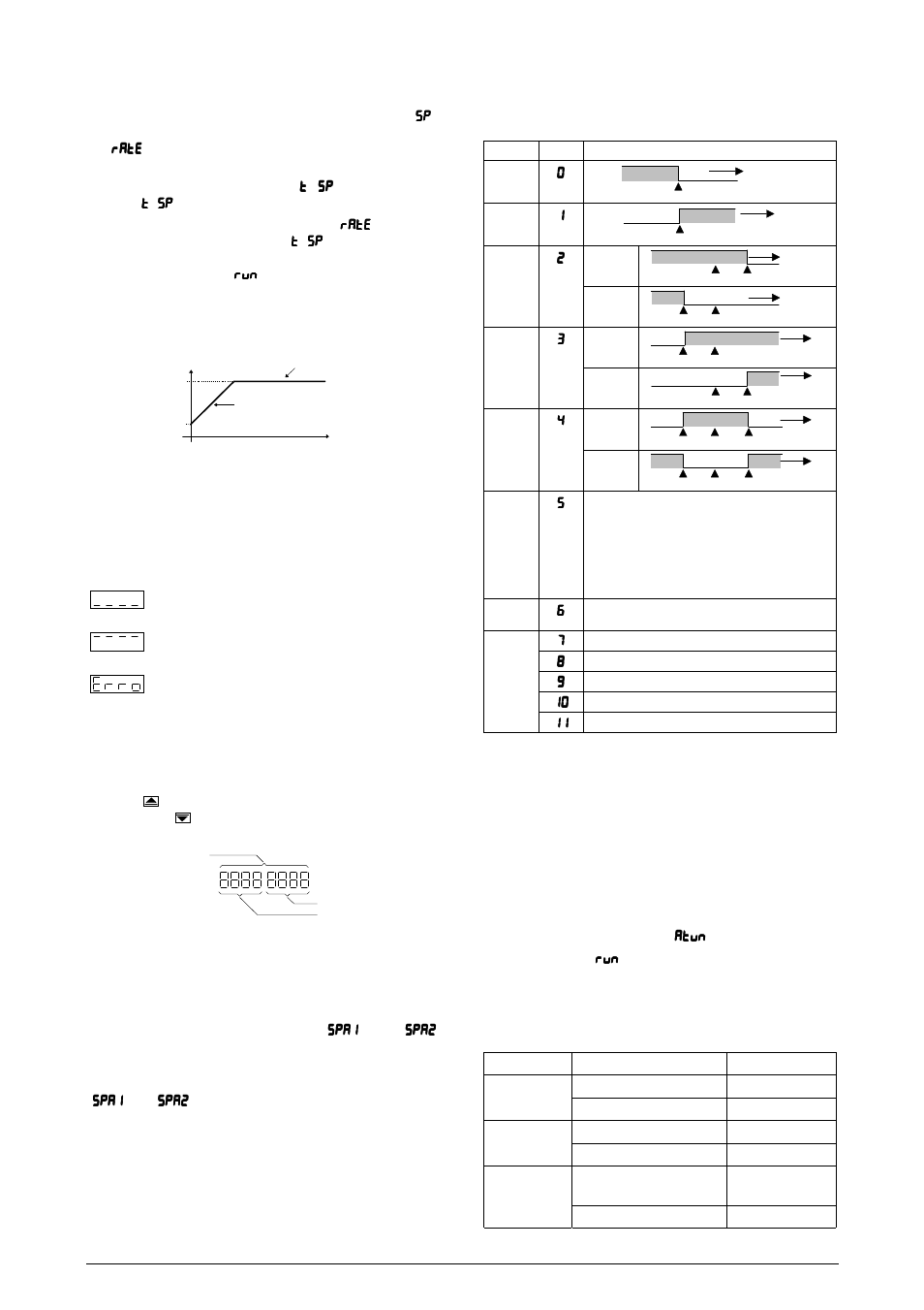 Ramp to soak function characteristics, Problems with the controller, Alarm functions | Pid auto tune | NOVUS Controller N480 User Manual | Page 3 / 3