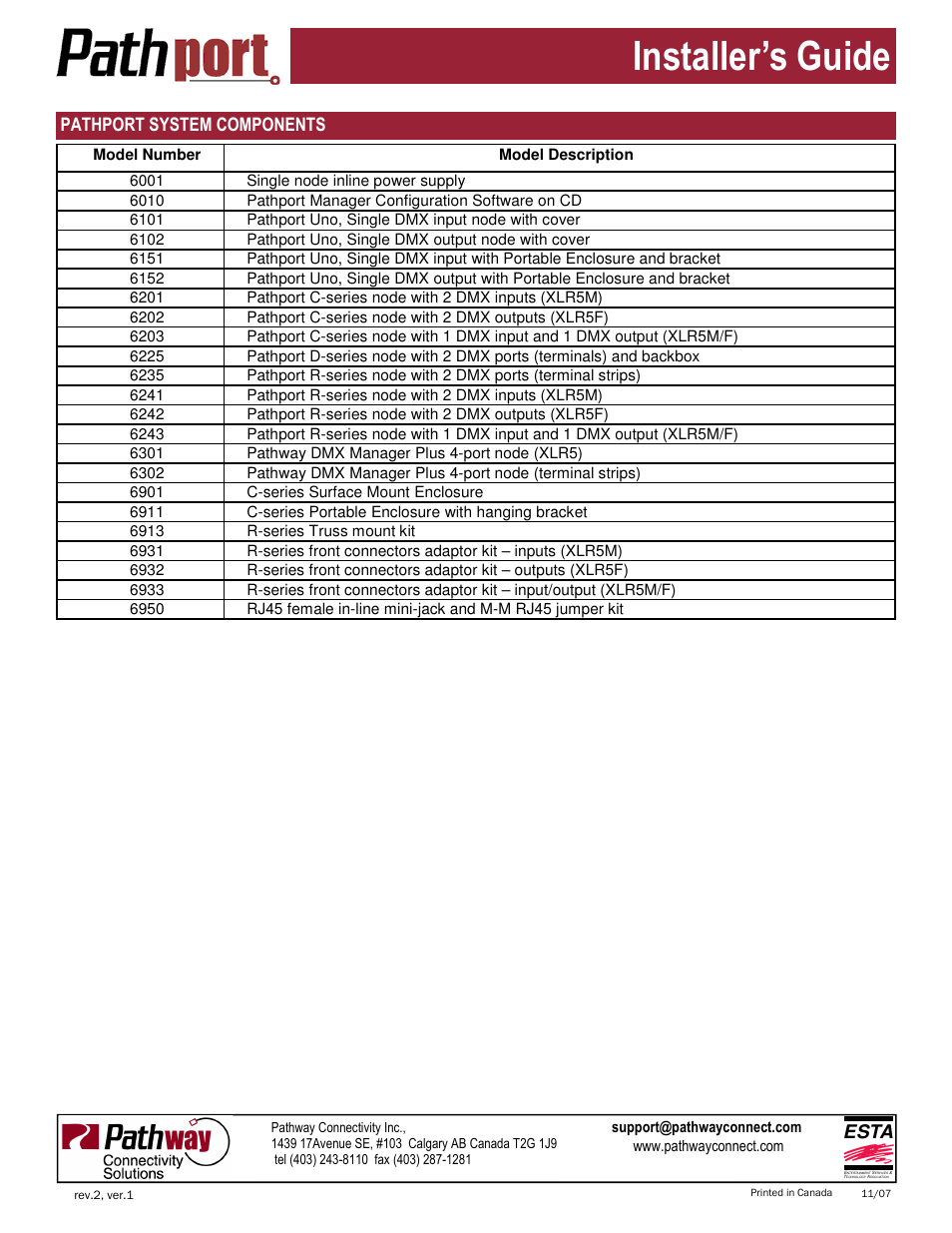 Installer’s guide, Esta, Pathport system components | Pathway Pathport Installers Guide User Manual | Page 5 / 5