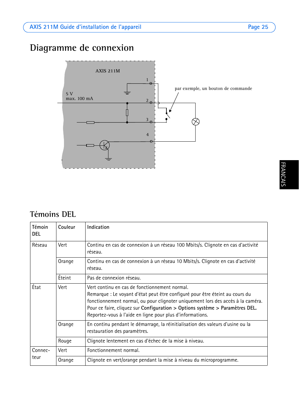 Diagramme de connexion, Témoins del | Axis Communications 211M User Manual | Page 25 / 64