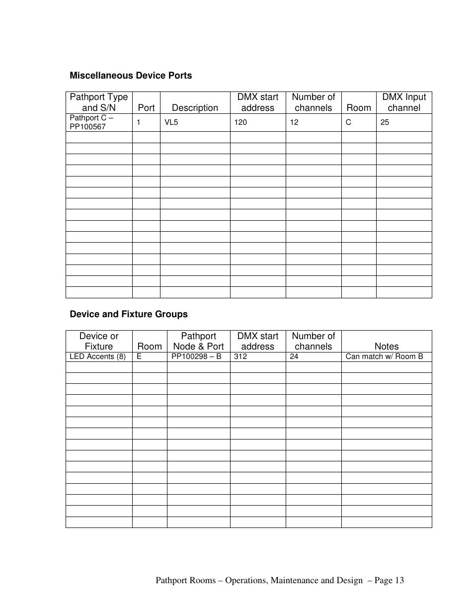 Pathway Rooms Design and Operations Guide User Manual | Page 13 / 15