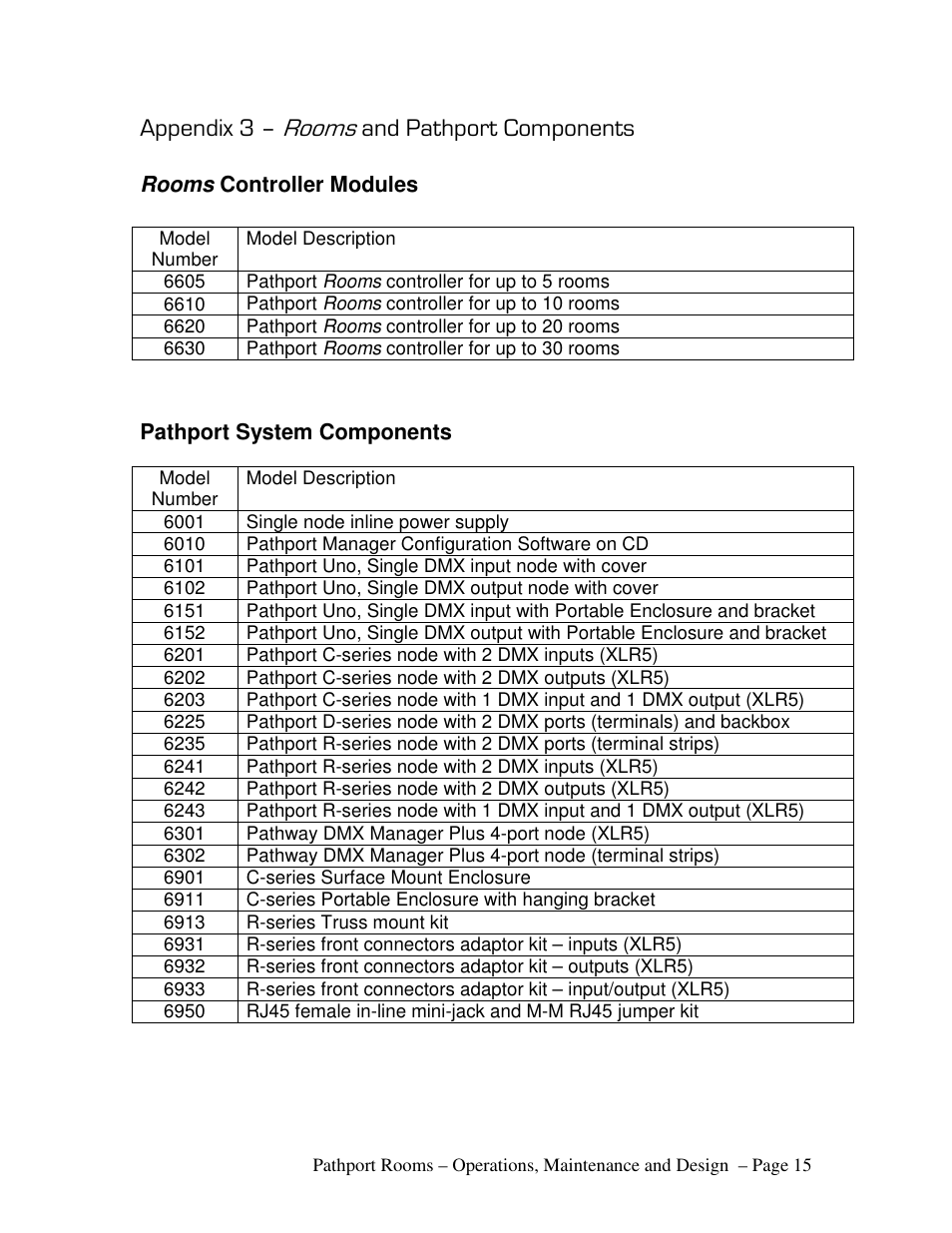 Rooms, Appendix 3, And pathport components | Pathway Rooms Design and Operations Guide User Manual | Page 15 / 15